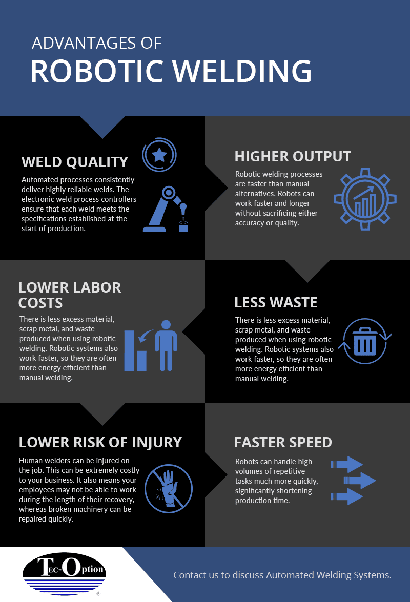 Advantages of Robotic Welding
