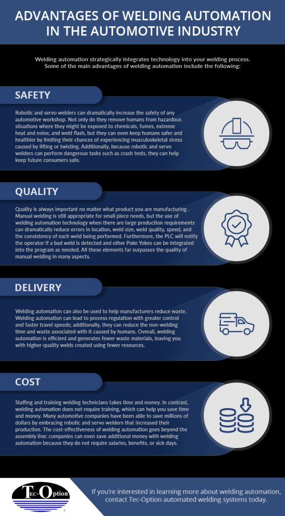 An infographic depicting the advantages of welding in the automotive industry