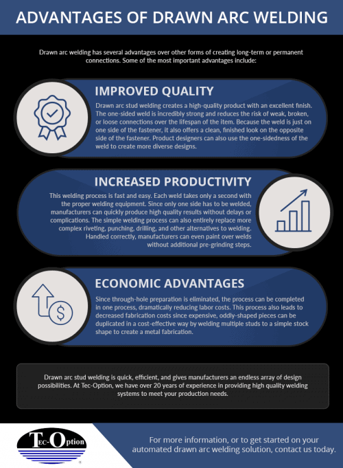 A chart that shows the advantages of drawn arc stud welding.